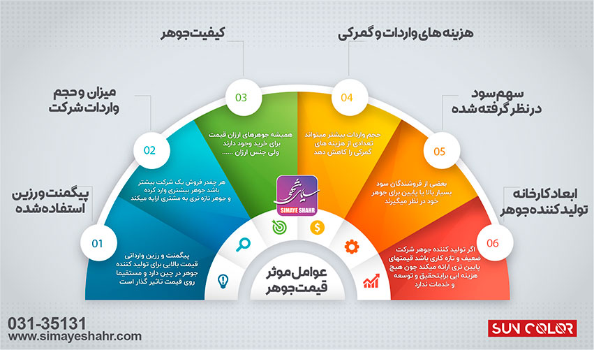قیمت رنگ بنر