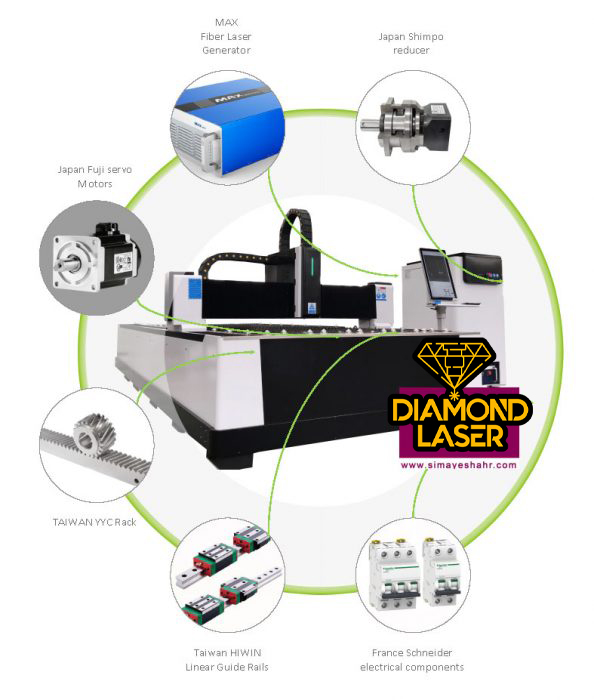 قیمت دستگاه برش لیزر فلزات