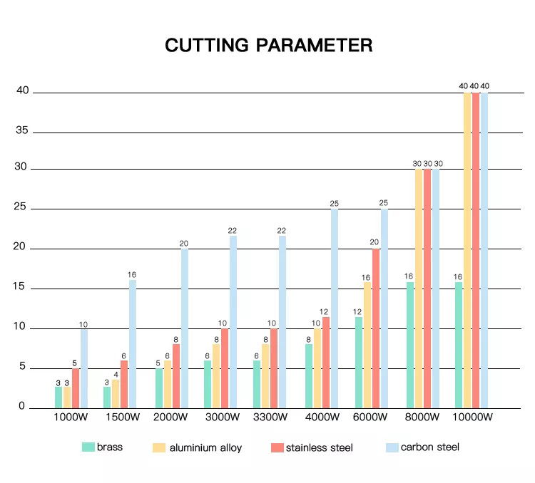 parametrcutting-laser-fiber