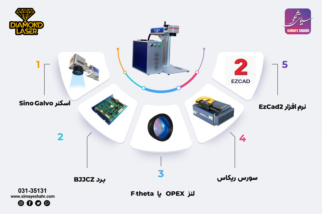 مشخصات دستگاه فایبر 50 وات