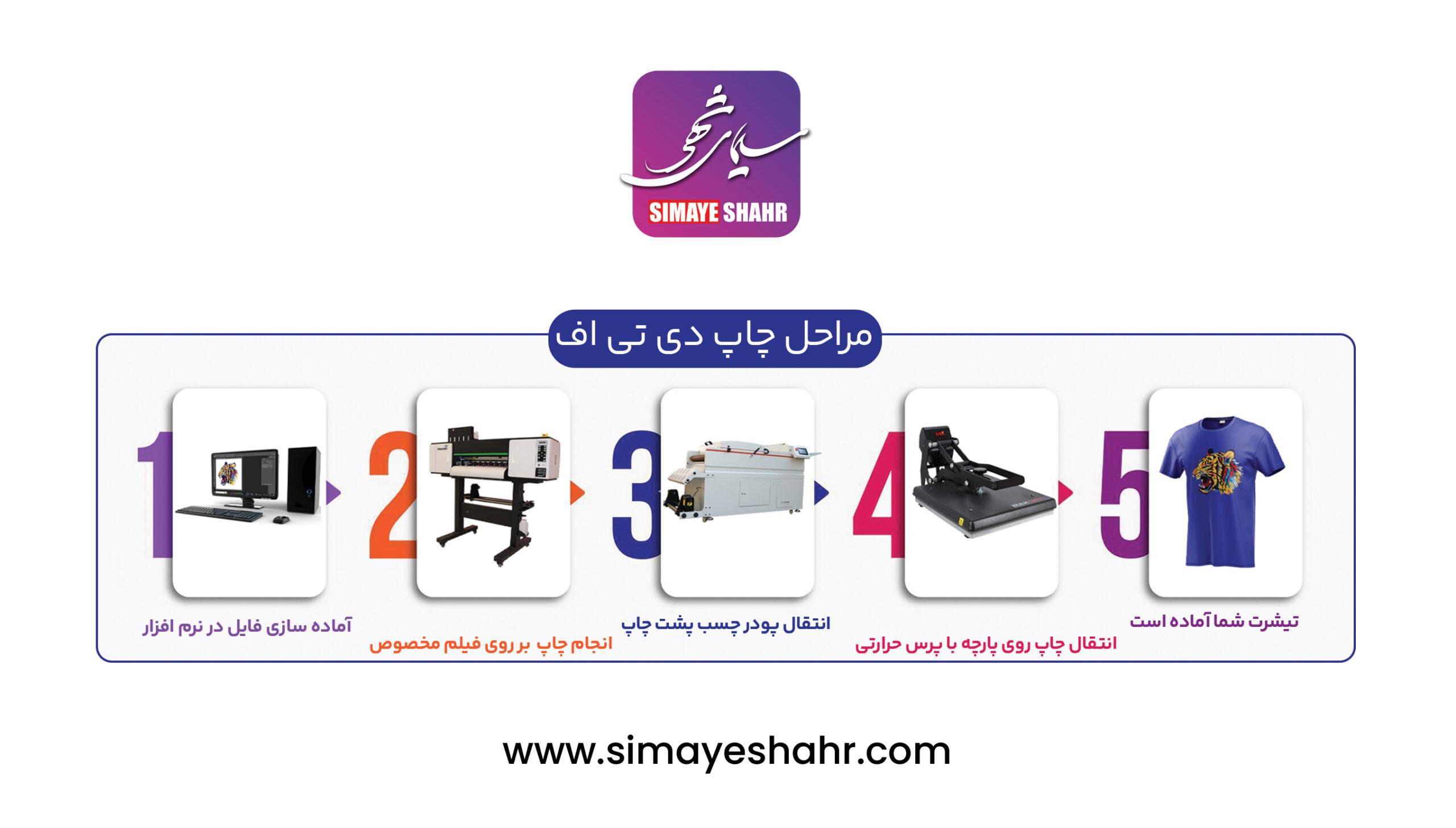 دستگاه دی تی اف