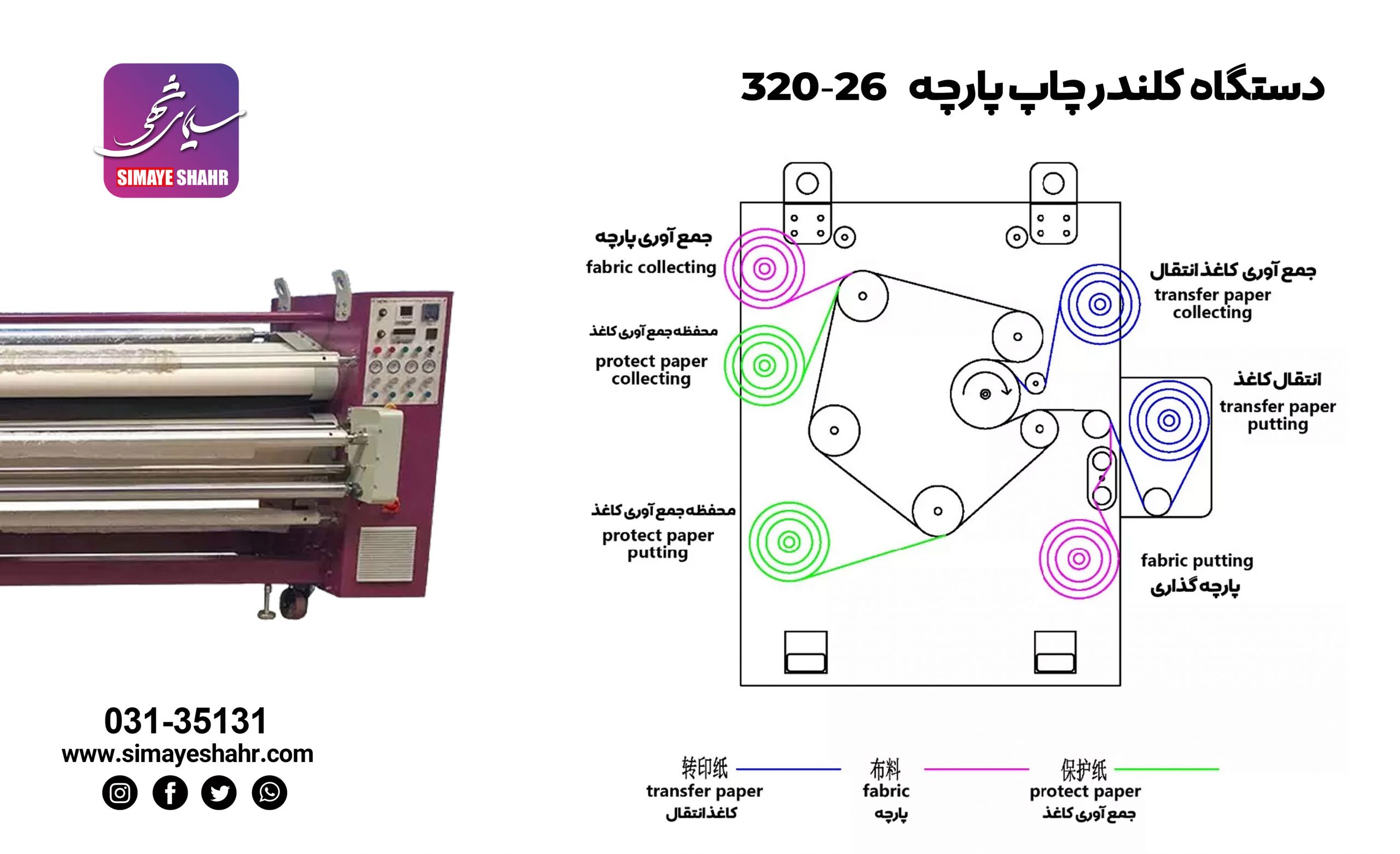 دستگاه کلندر پارچه