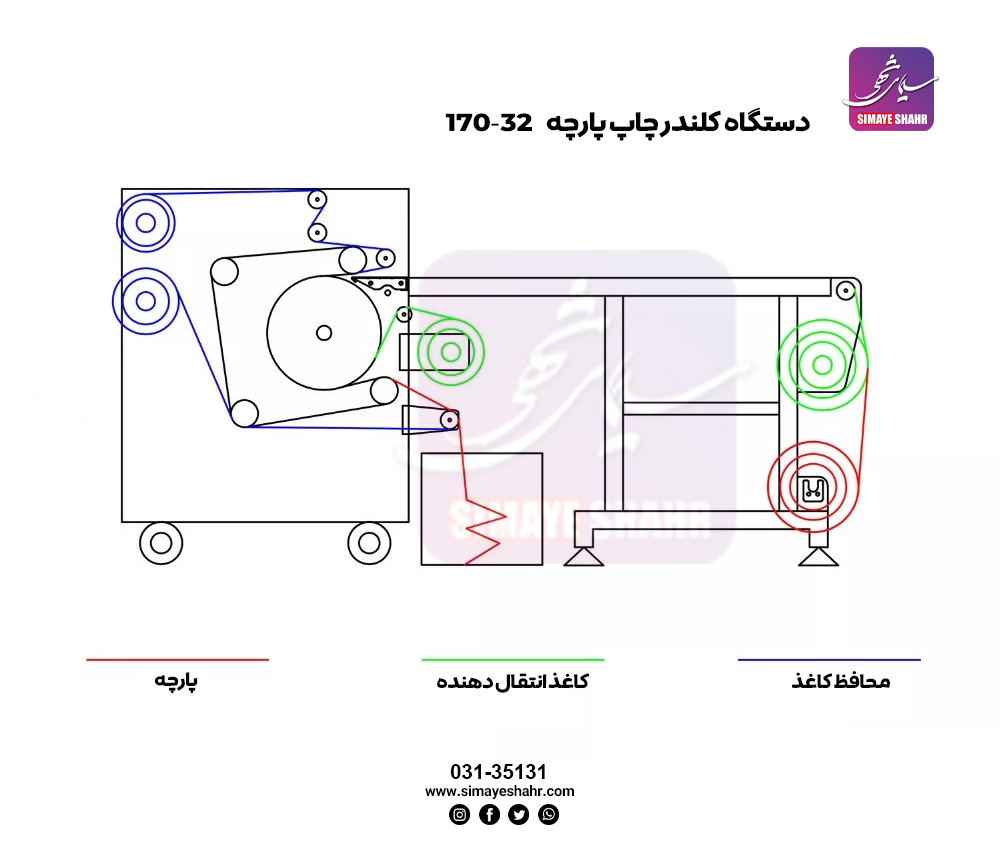 دستگاه کلندر