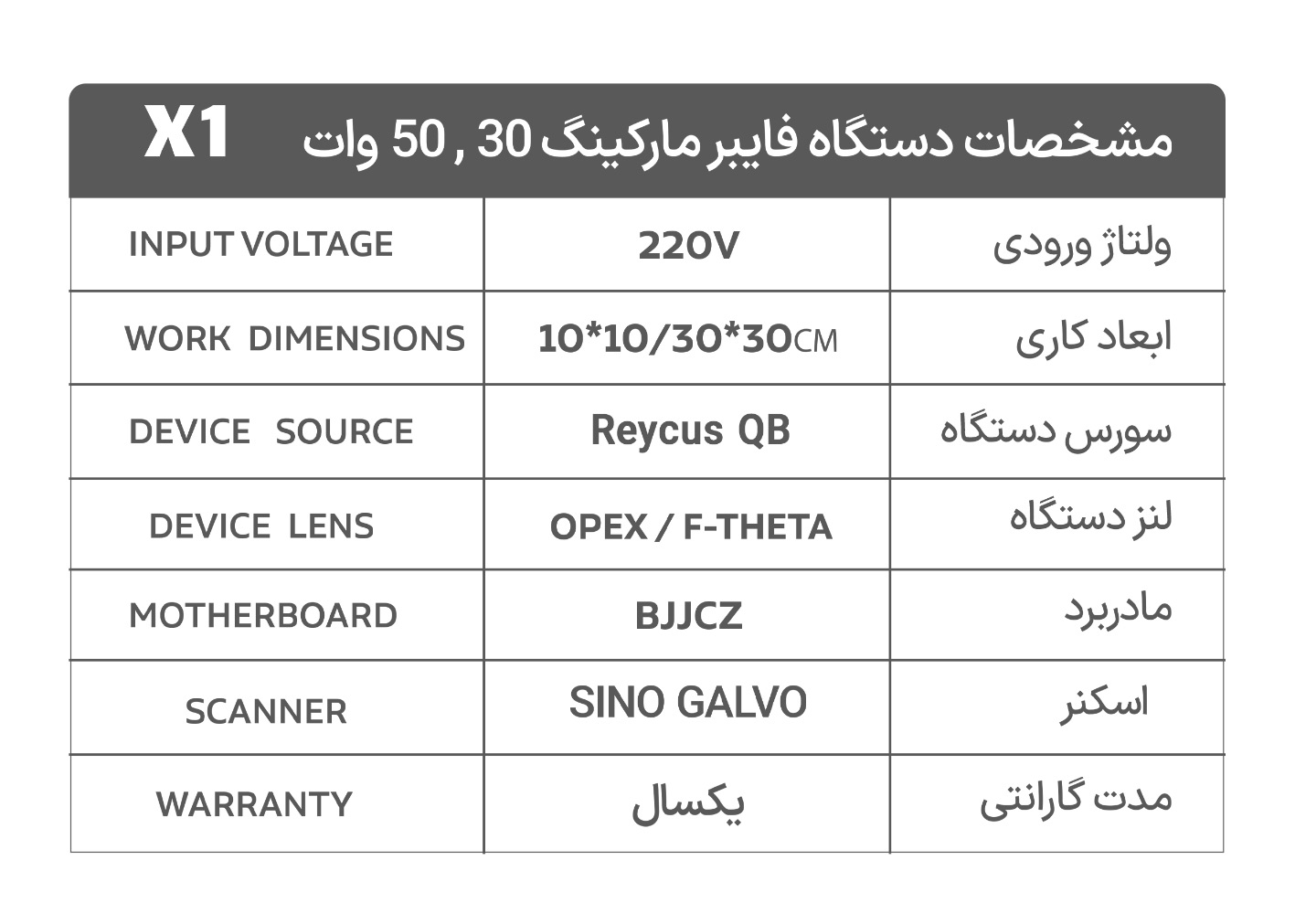 فایبرمارکینگ