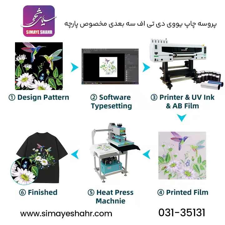 یووی دی تی اف سه بعدی